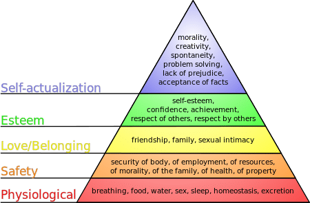 Maslow's-Hierarchy-of-Needs