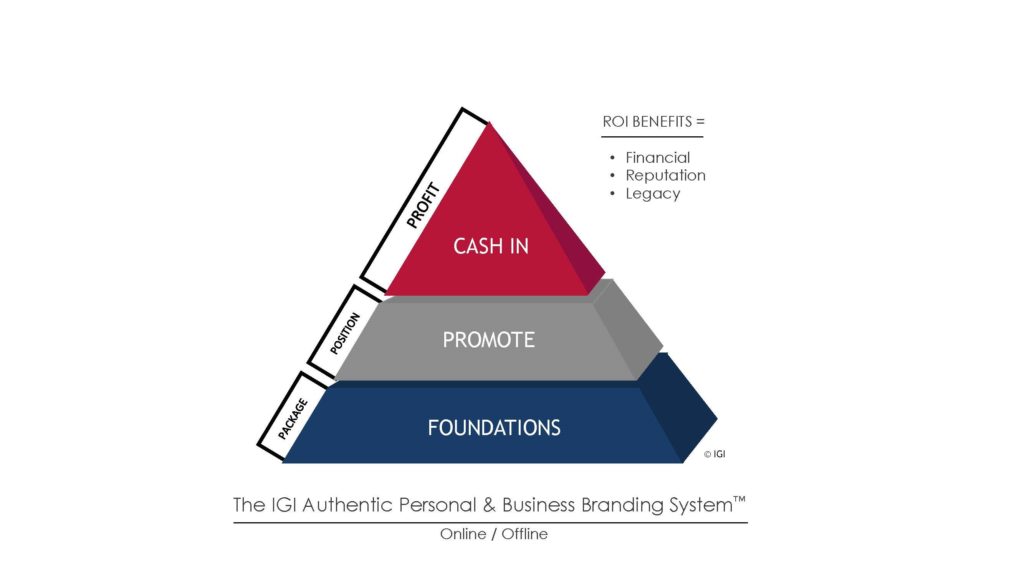 authentic personal and business branding system pyramid model